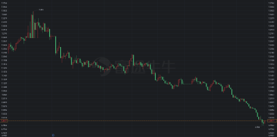 【汇率研判】2026年开局：USD/CNY 还能做多吗？人民币贬值窗口预测